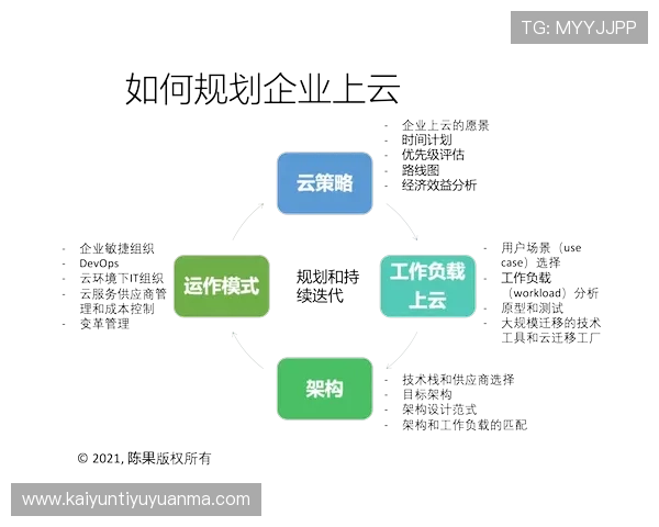 云开在线官网价格方案透明公开助力企业合理规划云资源投资预算