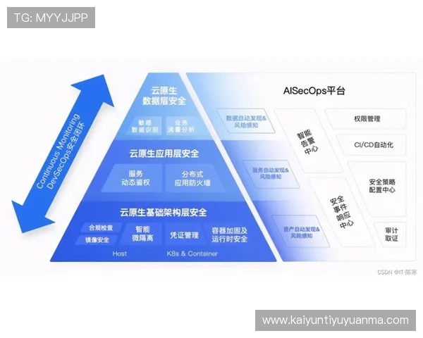 开云娱乐官网安全保障措施详解保障玩家资金安全与隐私 开云娱乐官网安全保障措施详解保障玩家资金安全与隐私