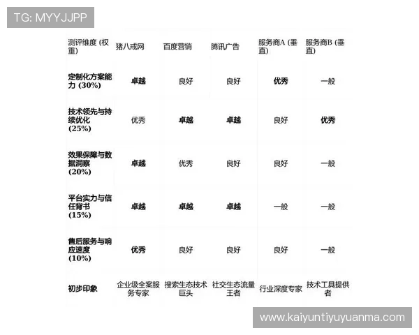 开云集团官网的用户体验与服务优化策略